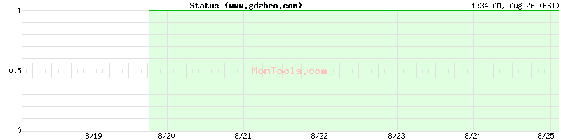www.gdzbro.com Up or Down www.gdzbro.com Up or Down