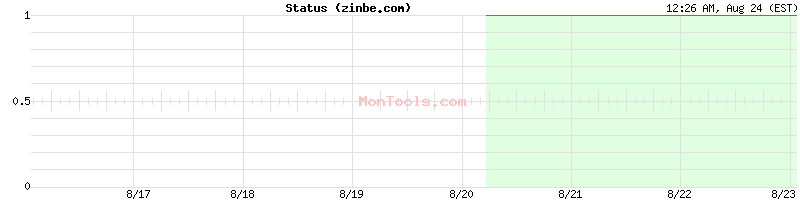 zinbe.com Up or Down zinbe.com Up or Down