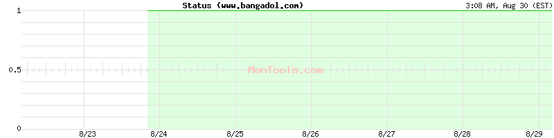 www.bangadol.com Up or Down www.bangadol.com Up or Down