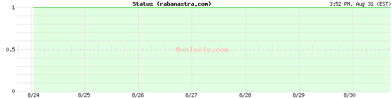 rabanastra.com Up or Down rabanastra.com Up or Down