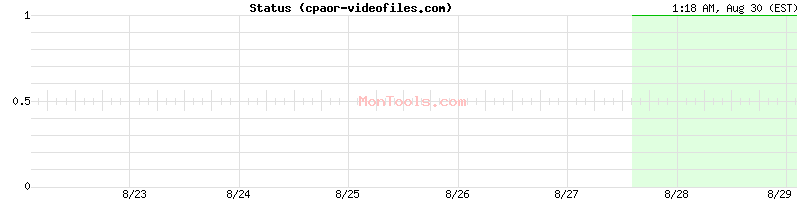 cpaor-videofiles.com Up or Down cpaor-videofiles.com Up or Down