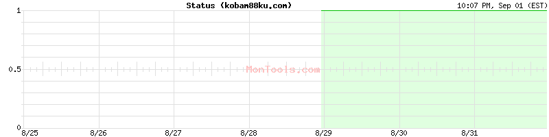 kobam88ku.com Up or Down kobam88ku.com Up or Down