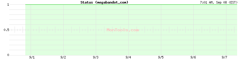 megabandot.com Up or Down megabandot.com Up or Down