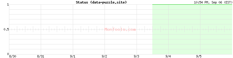data-puzzle.site Up or Down data-puzzle.site Up or Down