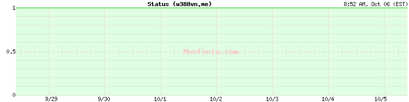 w388vn.me Up or Down w388vn.me Up or Down