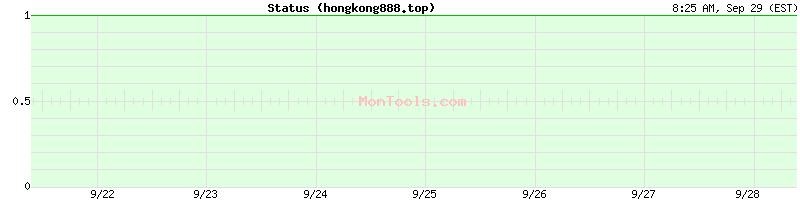hongkong888.top Up or Down hongkong888.top Up or Down