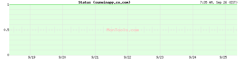 sunwinapp.co.com Up or Down sunwinapp.co.com Up or Down