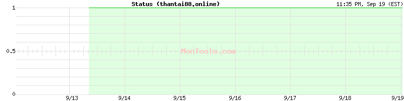 thantai88.online Up or Down thantai88.online Up or Down