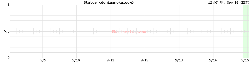 duniaangka.com Up or Down duniaangka.com Up or Down
