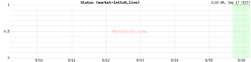 market-lotto9.live Up or Down market-lotto9.live Up or Down