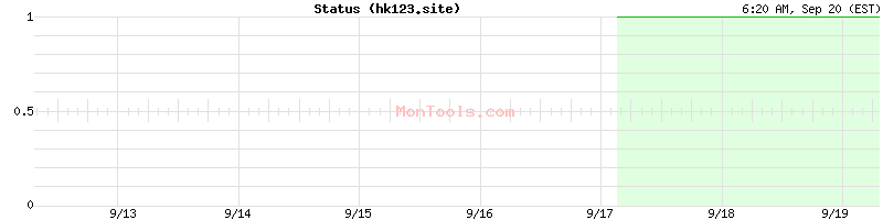hk123.site Up or Down hk123.site Up or Down