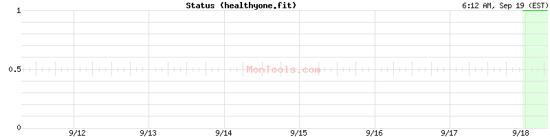 healthyone.fit Up or Down healthyone.fit Up or Down
