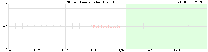 www.idachurch.com Up or Down www.idachurch.com Up or Down