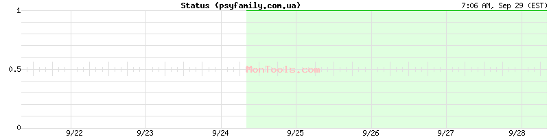 psyfamily.com.ua Up or Down psyfamily.com.ua Up or Down