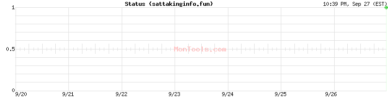 sattakinginfo.fun Up or Down sattakinginfo.fun Up or Down
