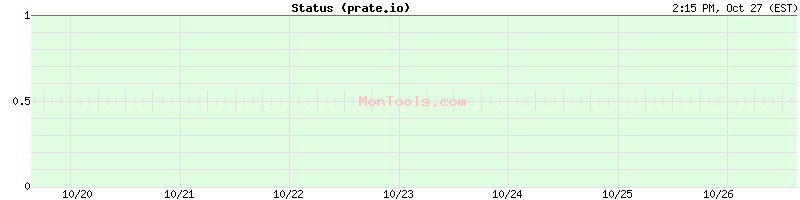 prate.io Up or Down prate.io Up or Down