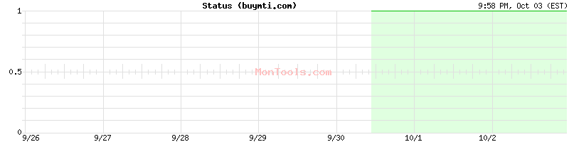 buymti.com Up or Down buymti.com Up or Down