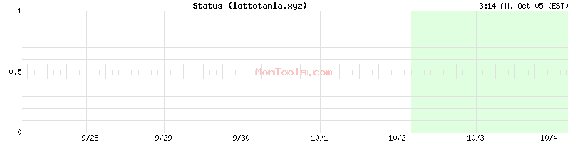 lottotania.xyz Up or Down lottotania.xyz Up or Down