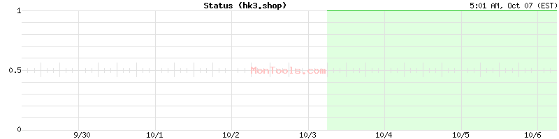hk3.shop Up or Down hk3.shop Up or Down