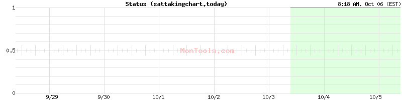 sattakingchart.today Up or Down sattakingchart.today Up or Down