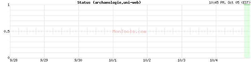 archaeologie.uni-web Up or Down archaeologie.uni-web Up or Down