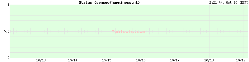 senseofhappiness.nl Up or Down senseofhappiness.nl Up or Down