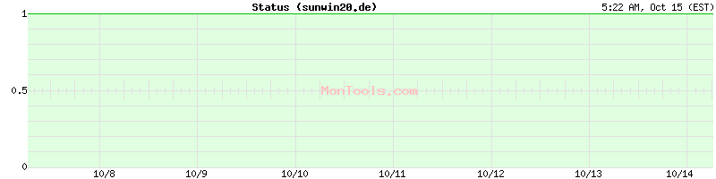 sunwin20.de Up or Down sunwin20.de Up or Down