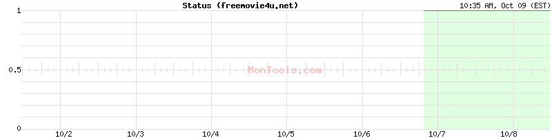 freemovie4u.net Up or Down freemovie4u.net Up or Down