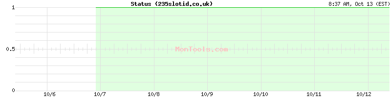 235slotid.co.uk Up or Down 235slotid.co.uk Up or Down