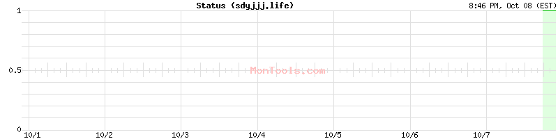 sdyjjj.life Up or Down sdyjjj.life Up or Down