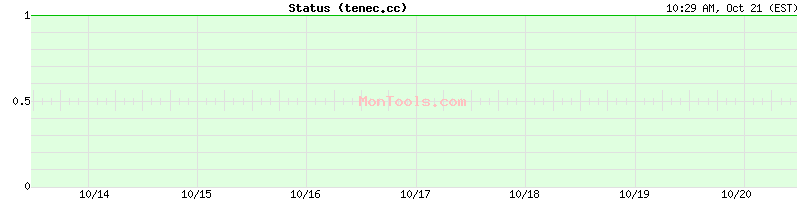 tenec.cc Up or Down tenec.cc Up or Down