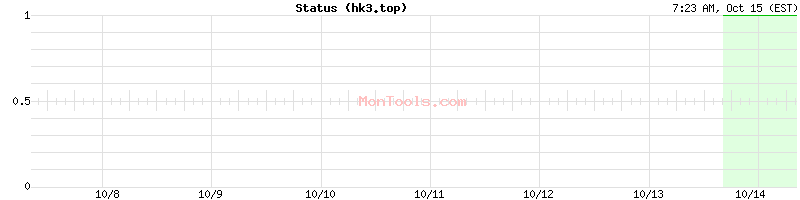 hk3.top Up or Down hk3.top Up or Down
