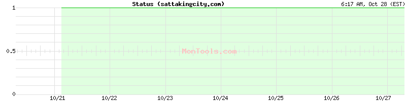 sattakingcity.com Up or Down sattakingcity.com Up or Down