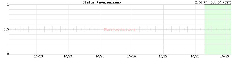a-a.eu.com Up or Down a-a.eu.com Up or Down