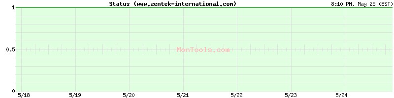 www.zentek-international.com Up or Down