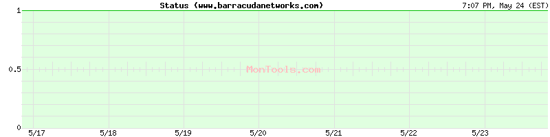 www.barracudanetworks.com Up or Down