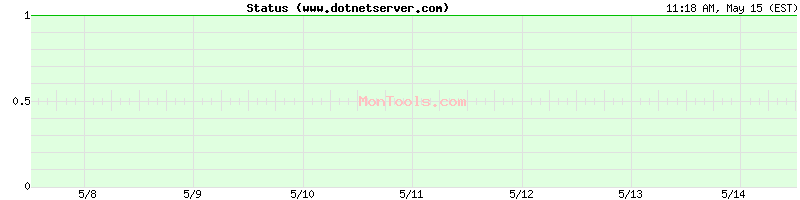 www.dotnetserver.com Up or Down