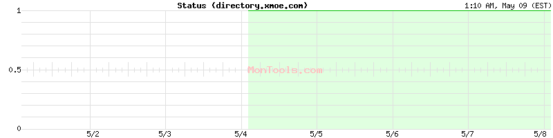 directory.xmoe.com Up or Down