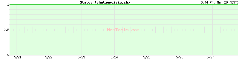 chatzemuisig.ch Up or Down