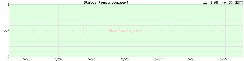 postnoon.com Up or Down