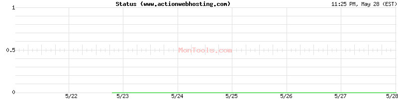www.actionwebhosting.com Up or Down