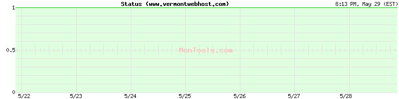www.vermontwebhost.com Up or Down