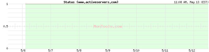 www.activeservers.com Up or Down