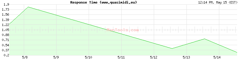 www.quasimidi.eu Slow or Fast