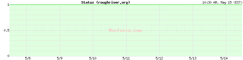 roughriver.org Up or Down