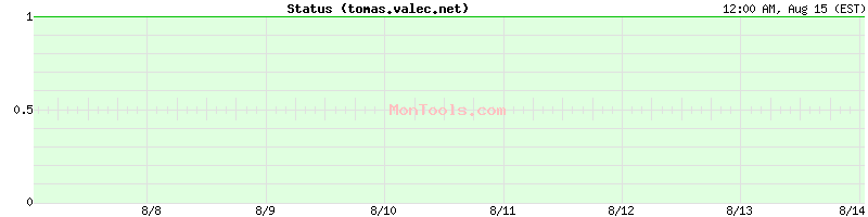 tomas.valec.net Up or Down tomas.valec.net Up or Down