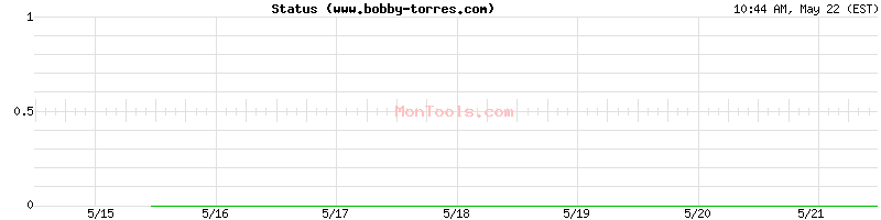 www.bobby-torres.com Up or Down