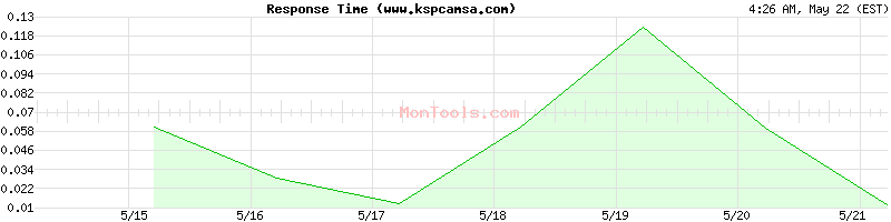 www.kspcamsa.com Slow or Fast