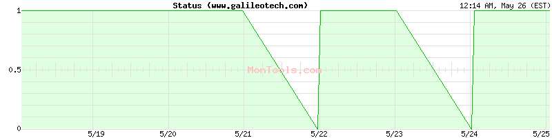 www.galileotech.com Up or Down