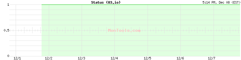 83.io Up or Down 83.io Up or Down